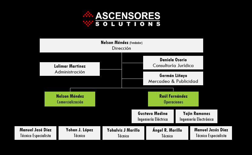 Equipo Ascensores Solutions